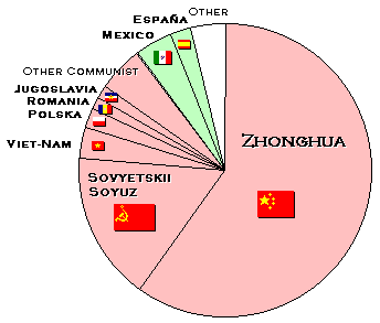 Map Single Party Governments