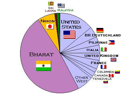 Map - Democracies