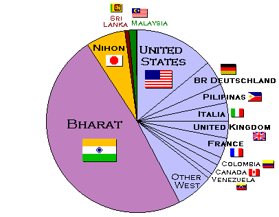 What are examples of democracy?