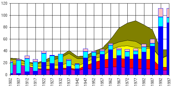 Chart Of Government Types