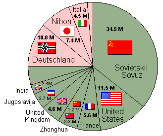 alliances in ww2