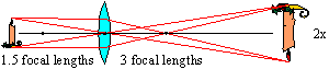 Simple Lens Diagram