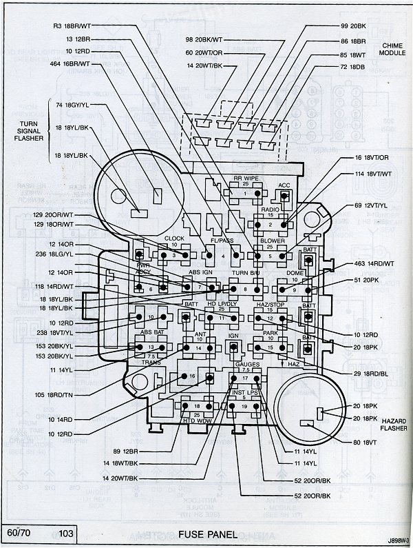 Fuse box 89 jeep