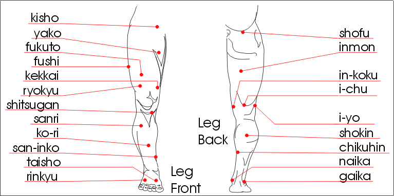 face pressure points